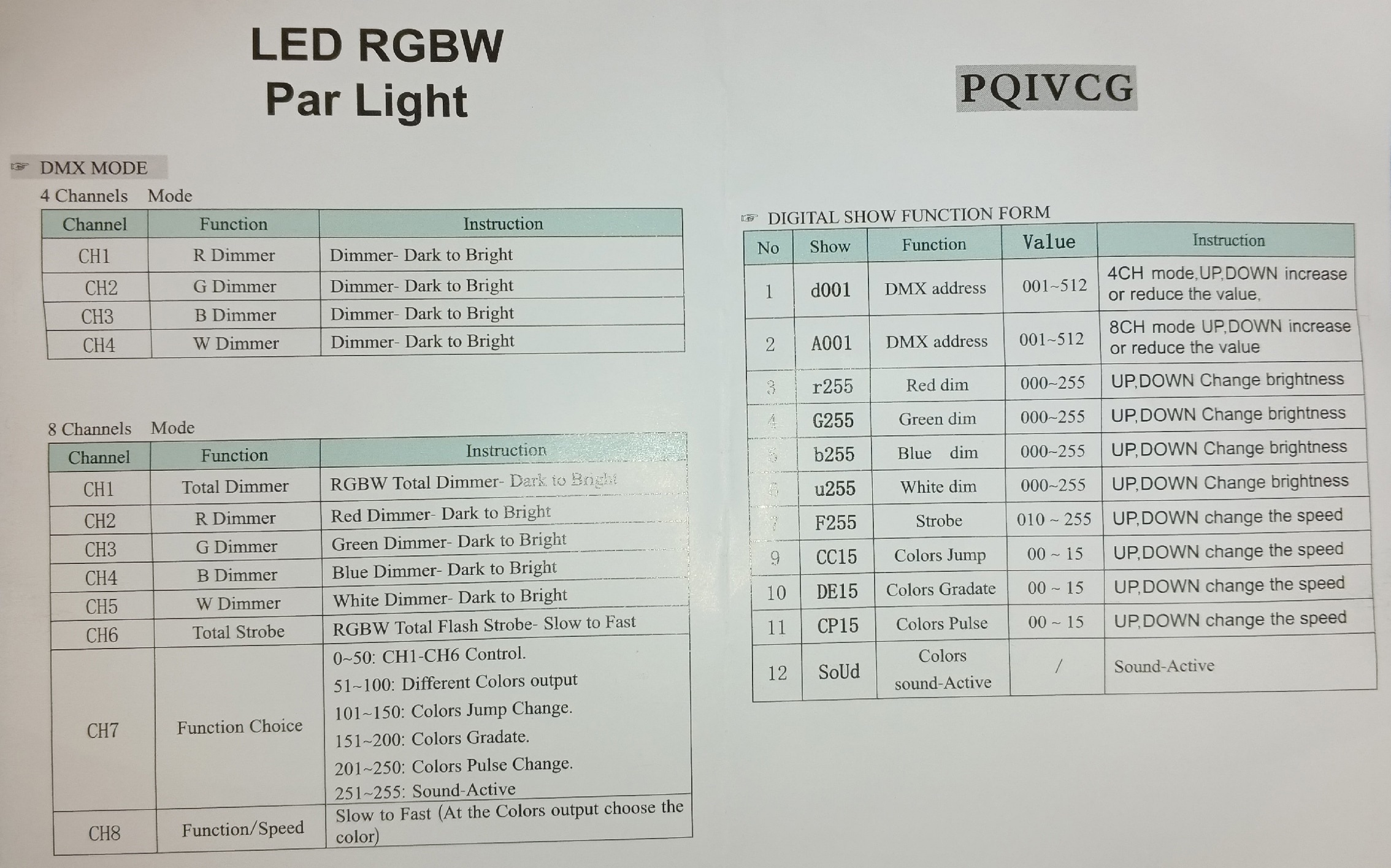 PQIVCG LED RGBW Par Light