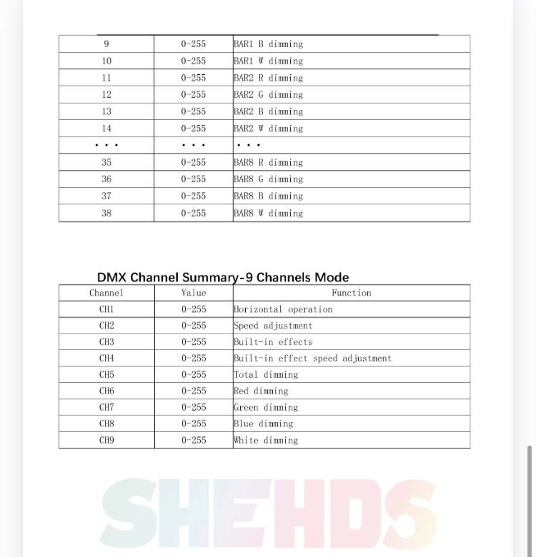 Shehds LED Beam 8x12W RGBW